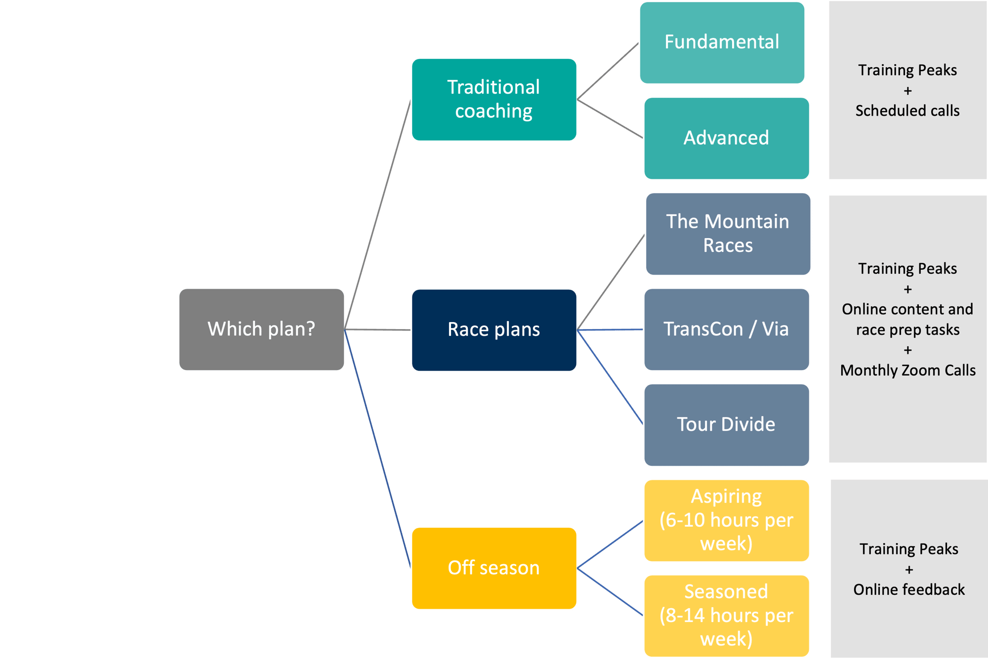 Package flowchart Sep2025